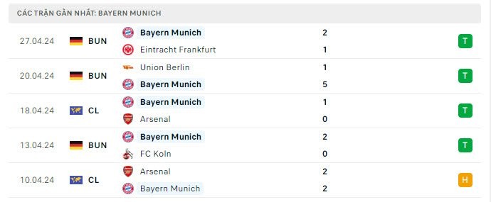 Nhận định bóng đá Bayern Munich và Real Madrid (02h00 ngày 01/05), Vòng bán kết  UEFA Champions League