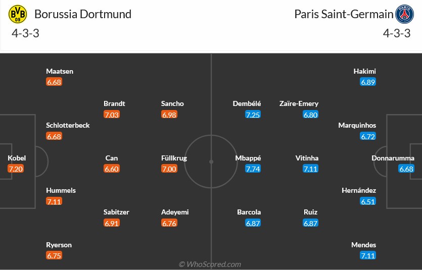 Nhận định bóng đá Dortmund và PSG (02h00 ngày 02/5), Vòng bán kết UEFA Champions League