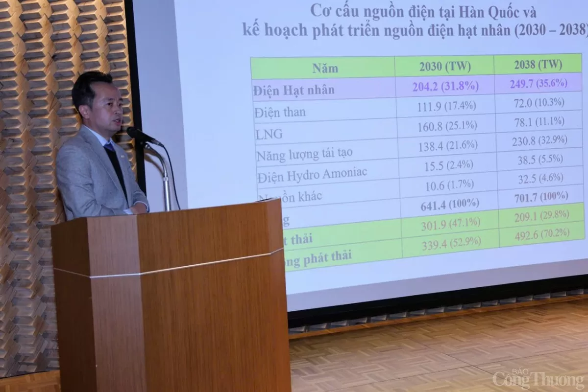 Chùm ảnh: Hội nghị Tham tán thương mại, Trưởng Cơ quan Thương vụ khu vực châu Á - châu Phi năm 2024 Chùm ảnh: Hội nghị Tham tán thương mại, Trưởng Cơ quan Thương vụ khu vực châu Á - châu Phi năm 2024