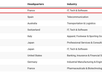 Schneider Electric tiếp tục giữ ngôi đầu bảng xếp hạng doanh nghiệp bền vững toàn cầu