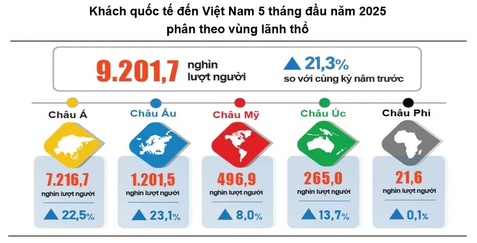 du lịch du lịch