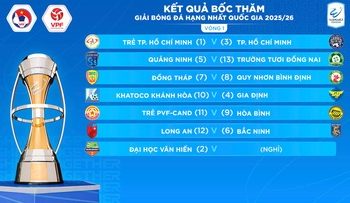 Lịch thi đấu bóng đá ngày 11/8, rạng sáng 12/8