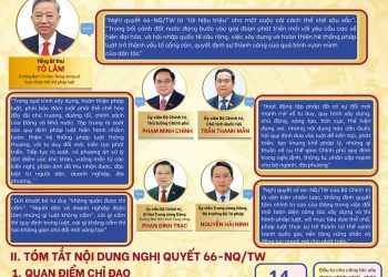 NGHỊ QUYẾT SỐ 66-NQ/TW CỦA BỘ CHÍNH TRỊ – ‘LỜI HIỆU TRIỆU’ CHO MỘT CUỘC CẢI CÁCH THỂ CHẾ SÂU SẮC