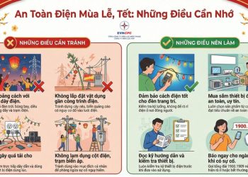Điện lực Huế: Đảm bảo cung ứng và khuyến cáo sử dụng điện dịp lễ, Tết