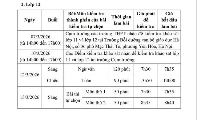 Hà Nội khảo sát chất lượng học sinh lớp 11, 12 - Ảnh 2.