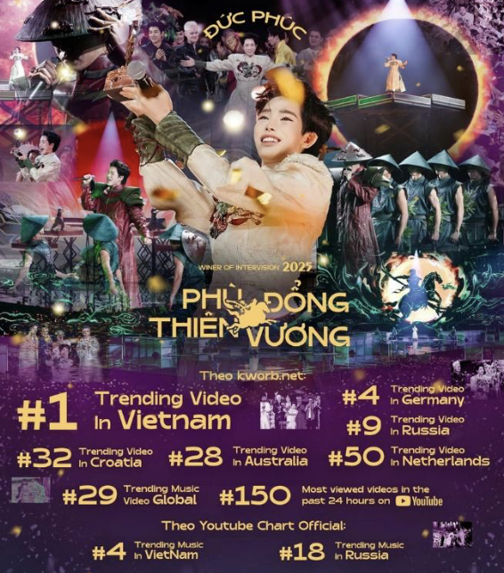 Đức Phúc giành ngôi vị Quán quân năm 2025 tại cuộc thi âm nhạc quốc tế Intervision (Nga). (Ảnh: Internet)