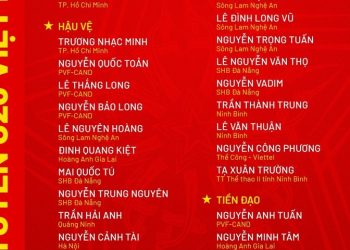 U23 Việt Nam triệu tập 30 cầu thủ chuẩn bị dự CFA Team China 2026
