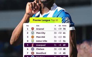 Bán kết Cúp Quốc gia 2025/26: TP.HCM gặp Nam Định, Viettel đấu Phù Đổng Ninh Bình