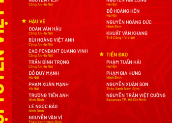Đội tuyển Việt Nam công bố danh sách triệu tập: Xuân Son trở lại, lộ diện nhân tố mới