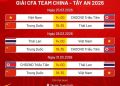 Lịch thi đấu của U23 Việt Nam tại giải tứ hùng quốc tế ở Trung Quốc