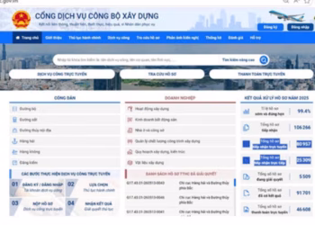 Bộ Xây dựng: Cắt giảm gần 300 thủ tục hành chính, tiết kiệm khoảng 7.000 tỷ đồng