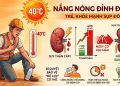 Nắng nóng gay gắt, cảnh báo nguy cơ suy thận do mất nước