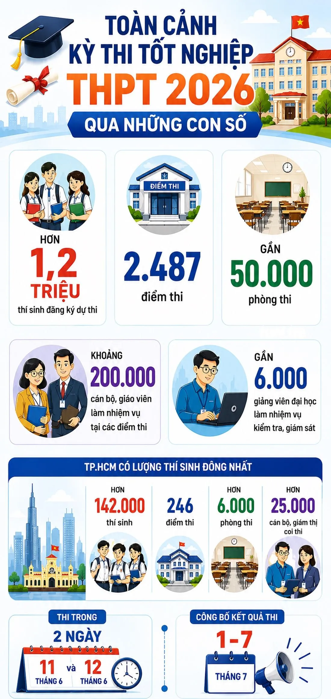 Ảnh minh hoạ: Minh Giảng/ Tuổi trẻ. base64-1781057276203131457150