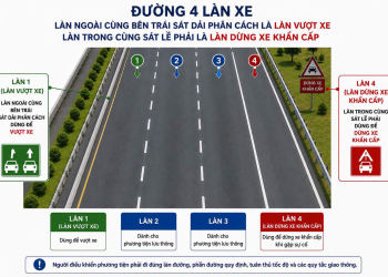 Đề xuất nghiên cứu bố trí ‘làn vượt xe’ trên cao tốc