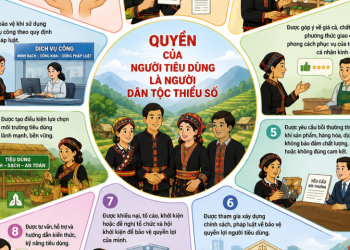 Tăng cường phối hợp để bảo vệ quyền lợi người tiêu dùng