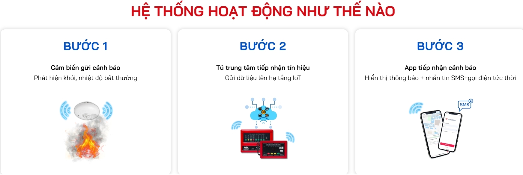 các bước sử dụng