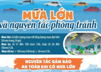 Hướng dẫn đảm bảo an toàn khi mưa lớn, ngập lụt