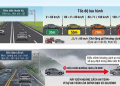 Từ mai, 27/8, ‘siết’ xử lý vi phạm về khoảng cách các xe trên cao tốc