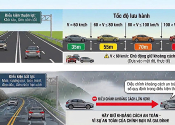 Từ mai, 27/8, ‘siết’ xử lý vi phạm về khoảng cách các xe trên cao tốc
