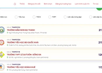 Thứ hạng “Trường học Hạnh phúc 2026” sau một đêm biến động ra sao?