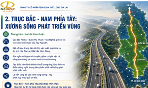 Gia Lai siết tiến độ, quyết tâm giải ngân 100% vốn đầu tư công