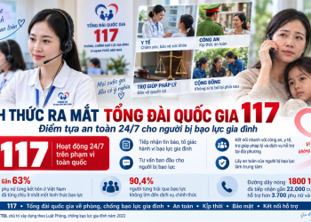 Bộ VH,TT&DL: Phòng chống bạo lực gia đình vẫn là trọng tâm của công tác gia đình năm 2027