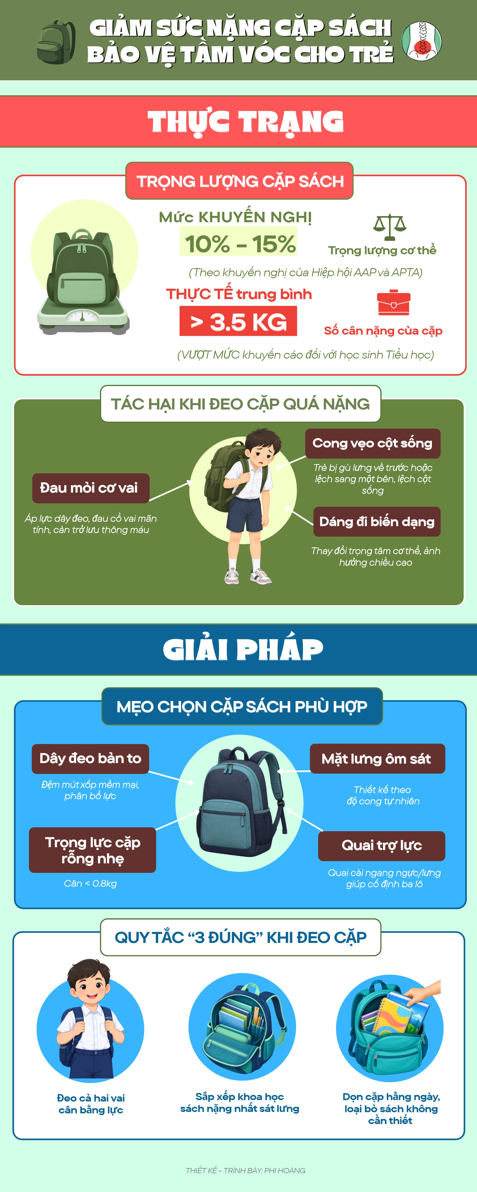 INFOGRAPHIC CẶP SÁCH NẶNG (1)