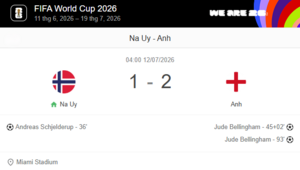 World Cup 2026 tuần qua: Loạt ông lớn rời cuộc chơi, cục diện đảo chiều