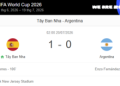 Video clip bàn thắng trận Argentina và Tây Ban Nha, chung kết World Cup 2026